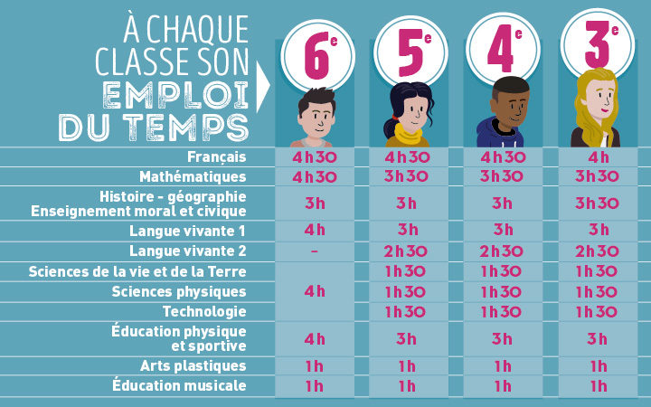 Grille horaire college